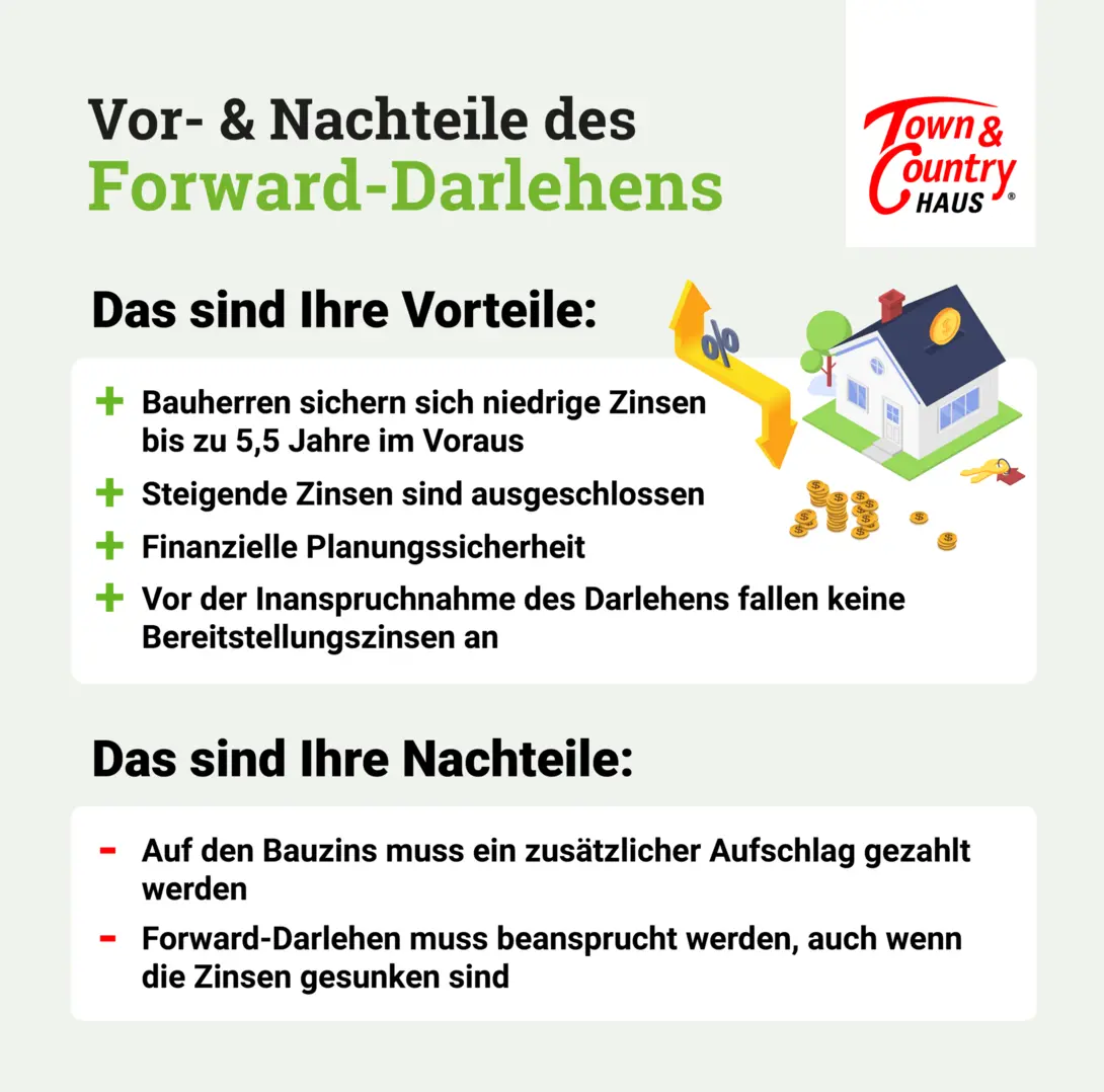 Infografik-Baufinanzierung-forward-darlehen-Vor-Nachteile